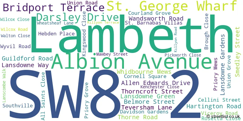 A word cloud for the SW8 2 postcode